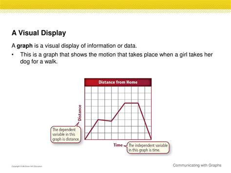 A Visual Display Of Information Or Data Capa Learning