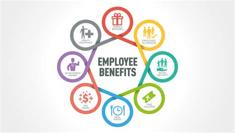 Do Your Employees Know What Benefits They Have Human Resources Online