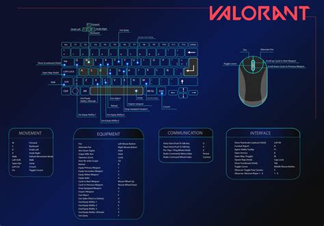 Điều khiển bàn phím Valorant Hướng dẫn toàn diện và phím nóng KaoBB