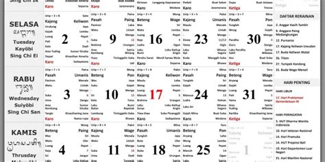 Kalender Bali Agustus 2022 Lengkap Dengan Rerainan