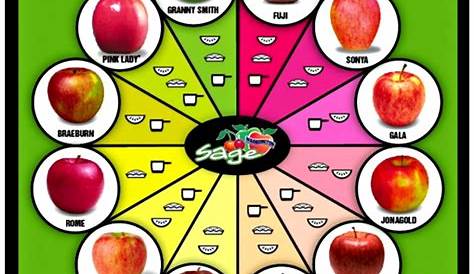 Health Benefits Of Apples And Why Apples Are A Great Food For Kids