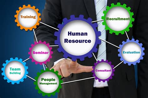 Human Resource Management | It's all about people
