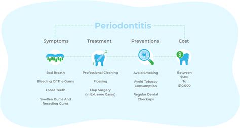 Periodontitis Symptoms Treatments Recovery And Prevention
