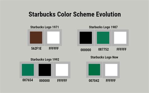 Starbucks Color Palette Starbucks Releases New Essential Merchandise