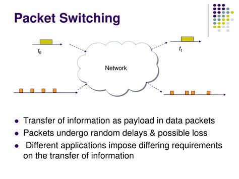 PPT - Chapter 7 Packet-Switching Networks PowerPoint Presentation, free ...