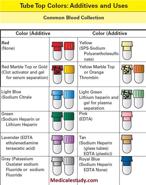 Lab Tube Color Chart