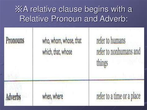 Ppt Academic Writing V Relative Clause Powerpoint Presentation