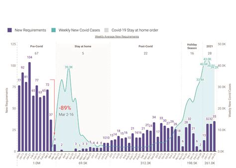 Manhattan Office Demand Won’t Reach Pre-COVID Levels Until 2023