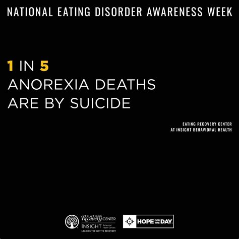 The Importance Of National Eating Disorders Awareness Week And How To