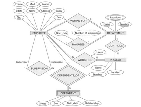 Contoh Diagram Erd Entity Relationship Diagram Yang B Vrogue Co