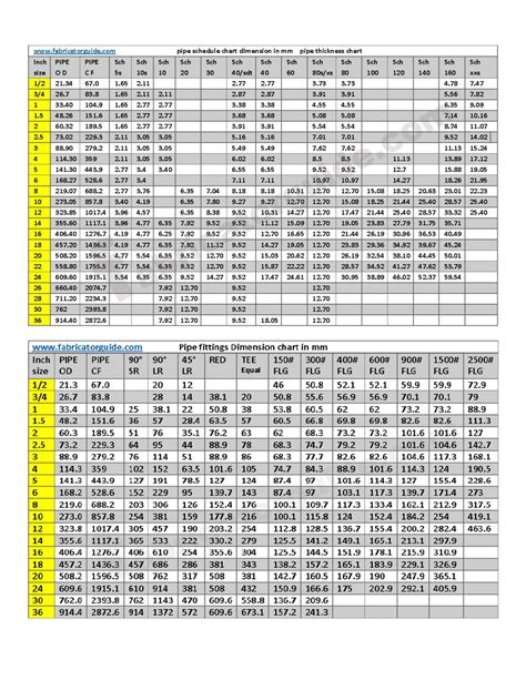 Pipe Fittings Dimension Chart Pipe Schedule Chart Pdf Download