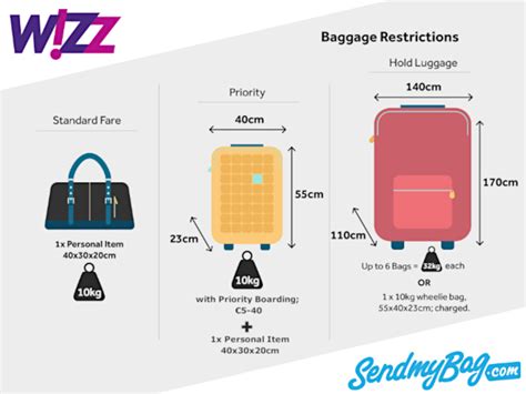 Wizz Air Baggage Allowance 2023 For Hand Luggage Hold Luggage
