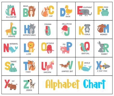 6 Best Free Kindergarten Alphabet Chart Printable