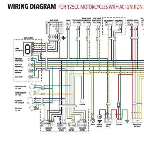 If you have any questions, please feel free to email. 125_motorcycle_ac_wiring_diagram.pdf | DocDroid