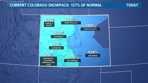 Current Colorado Snowpack Map 2019