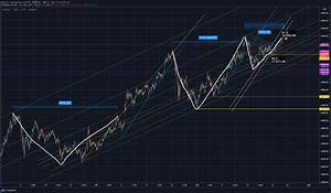 Chart Image Tradingview