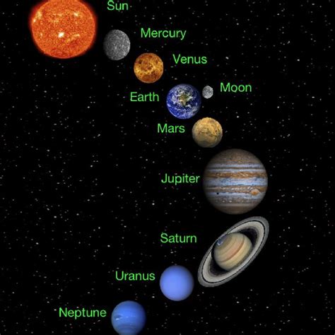 What Is The Solar System Kids School Projects