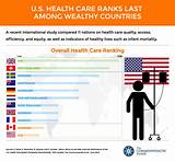 Photos of United States Healthcare Ranking