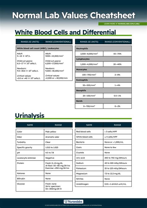 Normal Lab Values Complete Reference Cheat Sheet Nurseslabs