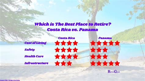 Which Is The Best Place To Retire Costa Rica Or Panama Retires Great