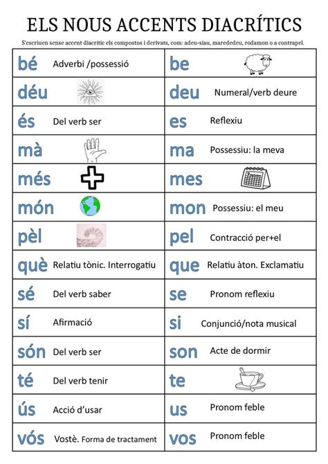 Nous Accents Diacrítics Ortografia Catalana Ortografía Ortografia