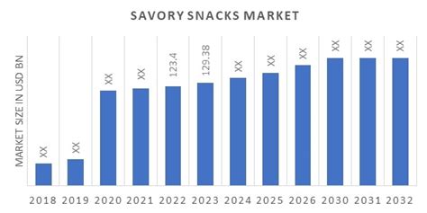 Savory Snacks Market Report Size Share Industry Trends 2032