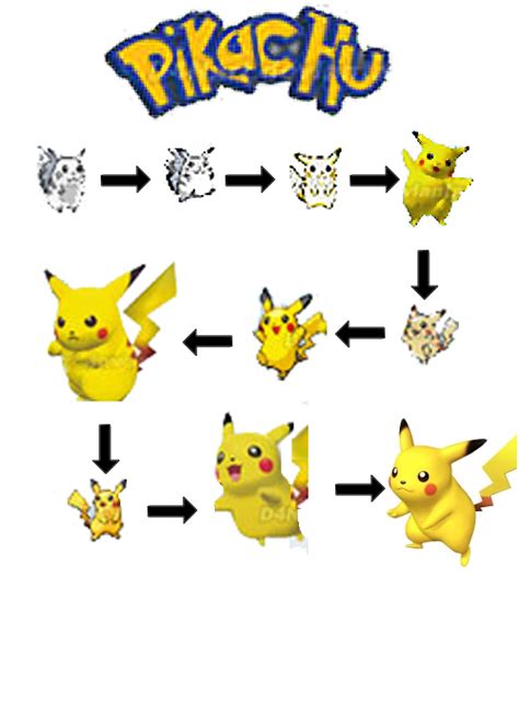 The Evolution Of Pikachu By Humandictionary On Deviantart