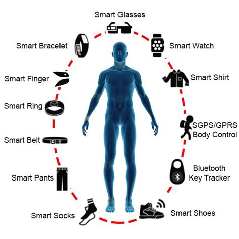 Pdf Enabling Technologies For The Internet Of Health Things