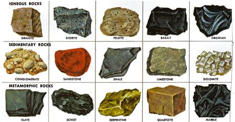 Rocks Different Types Rocks And Minerals Poster Esl Rocks And