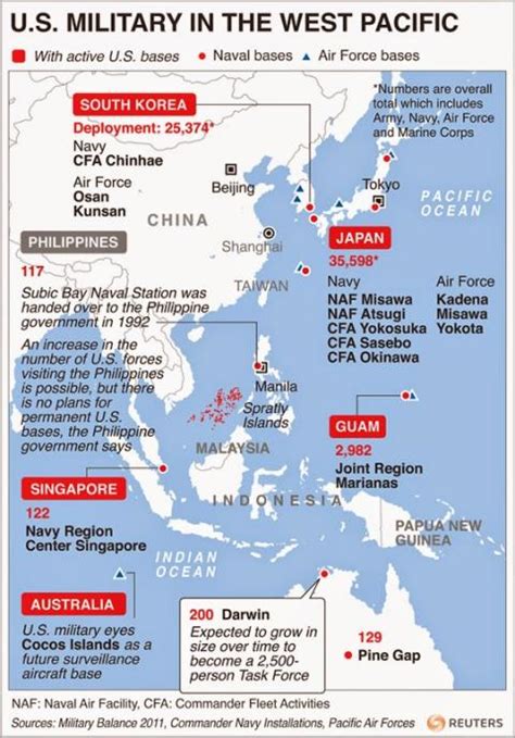 Cops Of The Pacific The U S Militarys Role In Asia In The Age Of