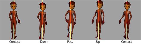 Algomalgo Animation Study Walk Cycle Animation Animation Tutorial