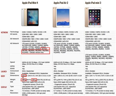 Processor, geheugen, scherm, camera, software en meer. Apple silently updates iPad Mini but is the iPad Mini 4 ...