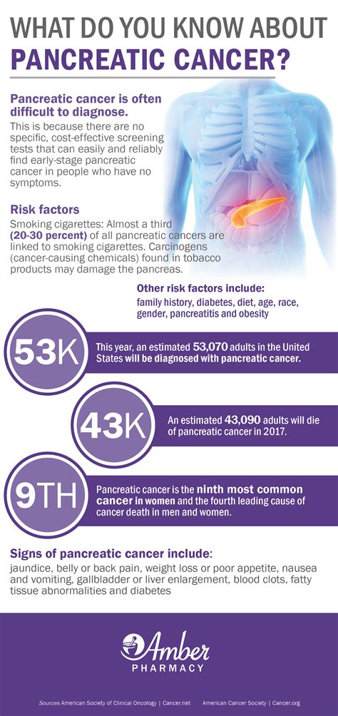 Pancreatic cancer is the fourth leading cause of cancer death in this country. Pancreatic Cancer Infographic | Facts & Figures
