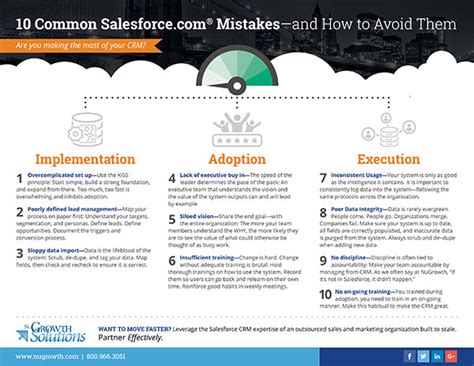 Common Salesforce Mistakesand How To Avoid Them Infographic Nugrowth Solutions