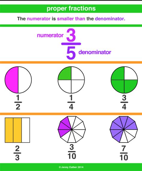 Fractions Class Website