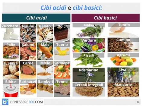 Cibi Acidi E Alcalini Tabella Elenco Cibi Acidi E Alcalini Pancia