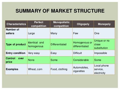 Economic theory describes perfect competition and imperfect competition. Topic 14 - Market Structures