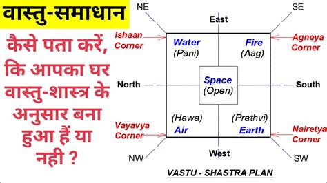 Basic Vastu Tips For New House In Hindi Part 3 Vastu Shastra For
