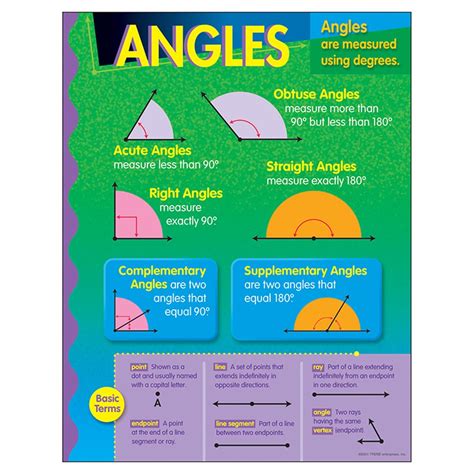 Printable Angles Chart