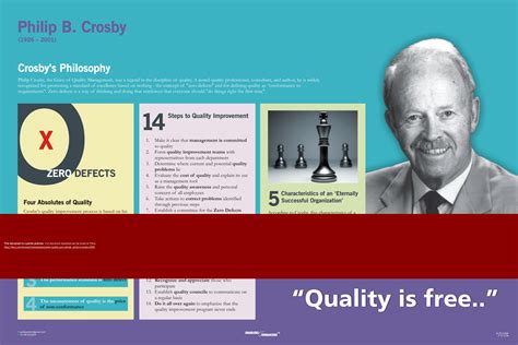 Pdf Poster Quality Guru Series Philip B Crosby 1 Page Pdf