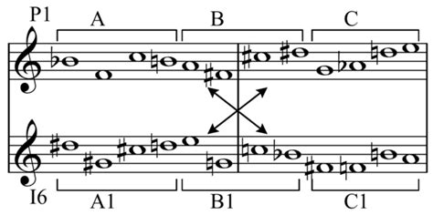 Twelve Tone Technique Wikipedia