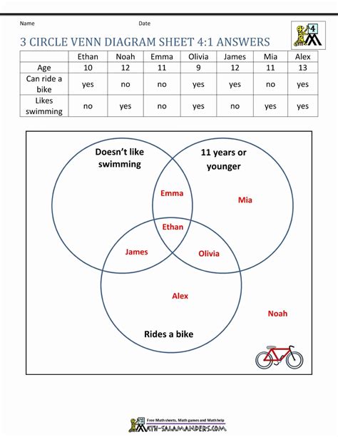 Venn Diagram Worksheets Math Best Of Venn Diagram Worksheet Questions