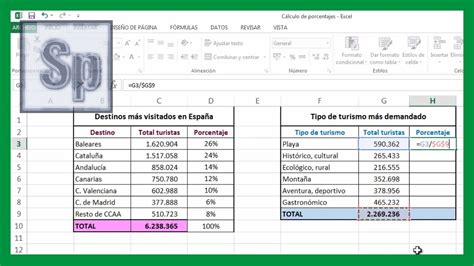 Cuál Es La Fórmula De Porcentaje En Excel Aprender Excel