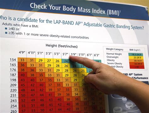 Why Bmi Is A Flawed Health Standard