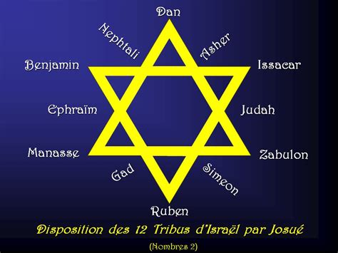 Blog De Vaneah 12 Tribus De Israel