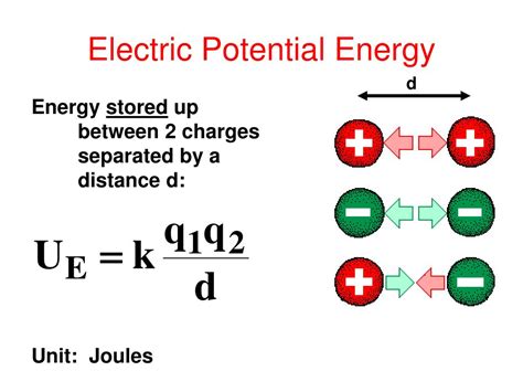 PPT - Electric Fields and Forces PowerPoint Presentation, free download ...