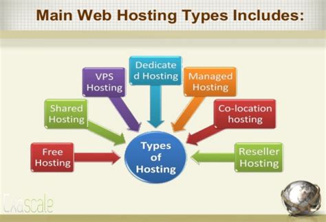 3 Tips For Web Hosting Examples You Can Use Today Gear Network