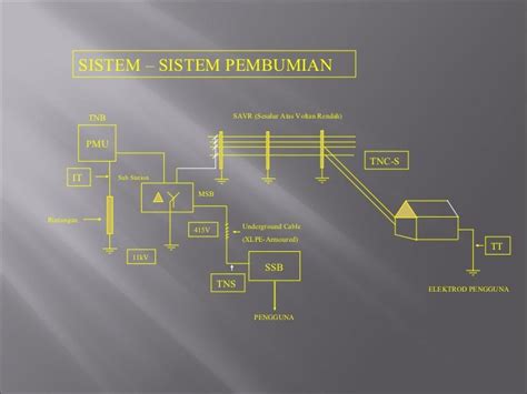 Sistem Pembumian