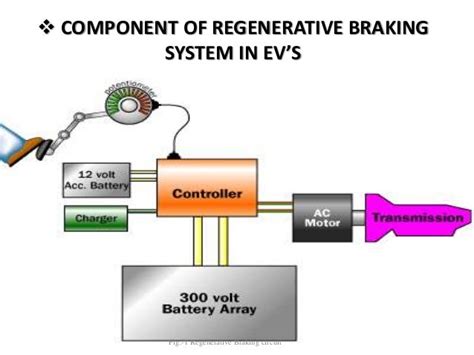 Autoinfome Regenerative Braking System