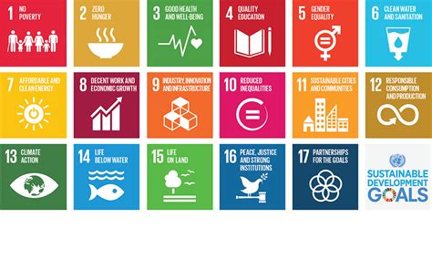 2030 Agenda For Sustainable Development